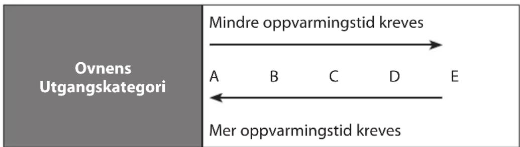 Logik L17MSB13E - Oppvarmingskategorier For Mikrobølgeovn - 2