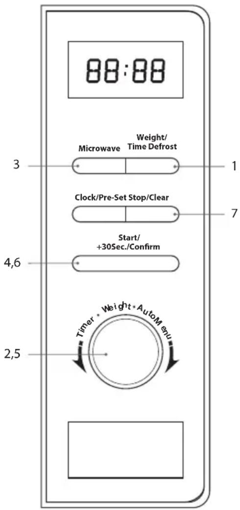 88:88 3 Microwave Weight/ Time Defrost 1 Clock/Pre-Set Stop/Clear 7 4,6 Start/ +30Sec./Confirm 2,5 Timer • Weight • AutoMenu