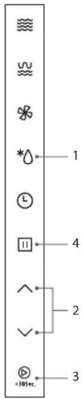 Diagram showing a vertical toolbar with icons and numbered labels, likely representing a control or measurement system.