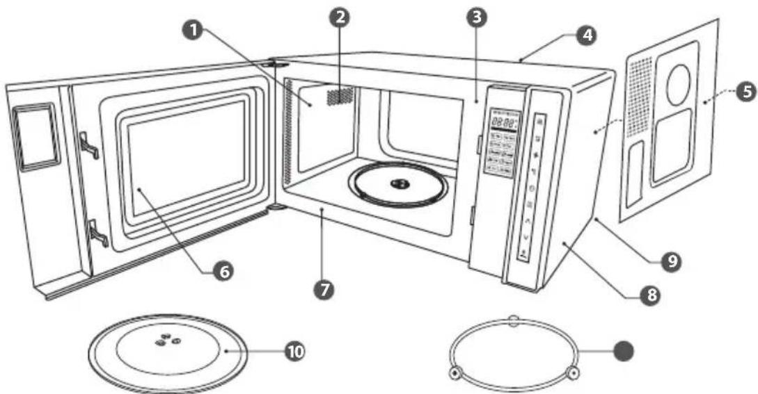Labeled diagram of a microwave oven showing interior components and exterior view with numbered parts