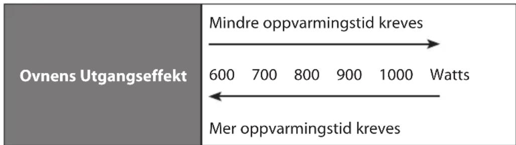 Logik L23CW13E - Oppvarmingskategorier For Mikrobølgeovn - 2