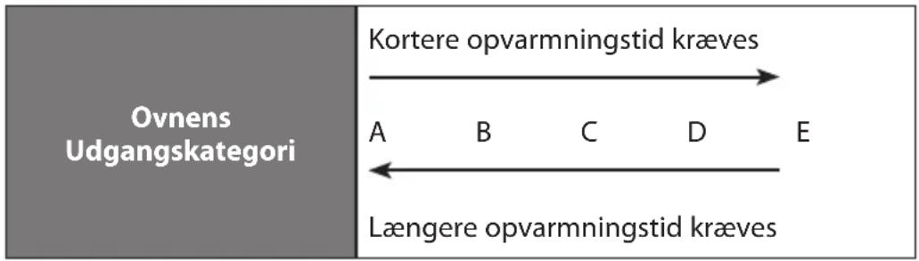 Logik L23CW13E - Opvarmningskategorier For Mikrobølger - 3