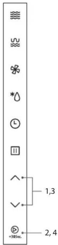 Diagram showing various icons and numerical labels, possibly representing a control or status indicator with values 1,3 and 2,4.