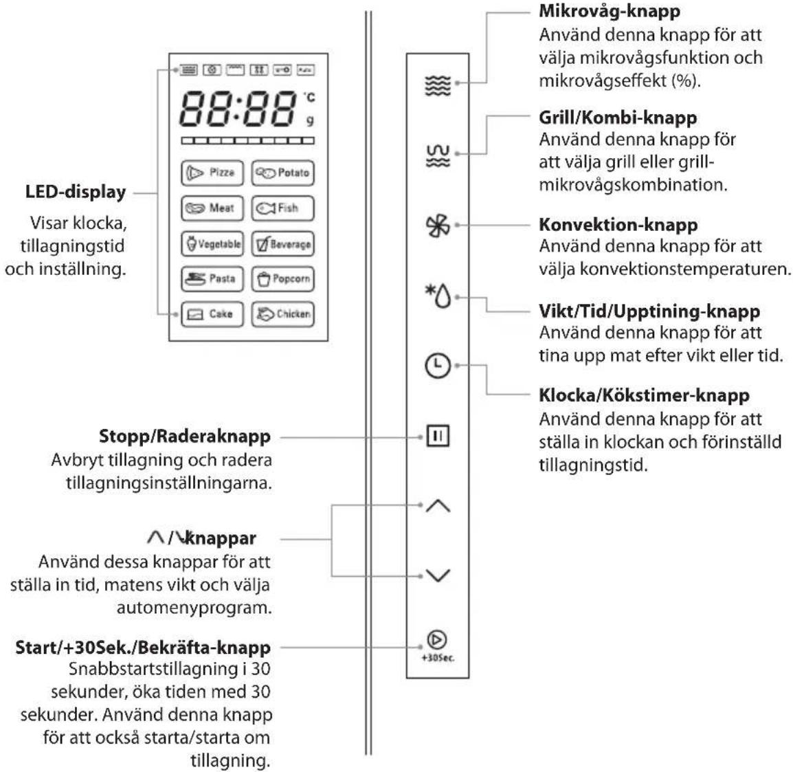 Logik L23CW13E - Rengjøre Mikrobølgeovnen - 3