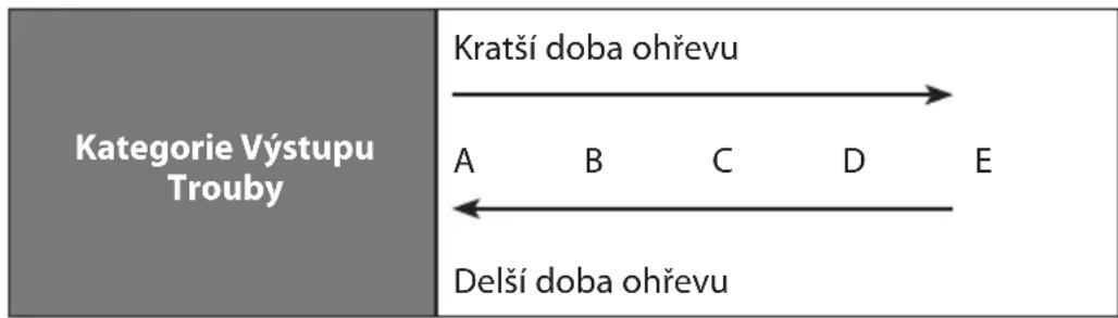 Logik L23CS13E - Kategorie Ohřívání V Mikrovlnné Troubě - 3