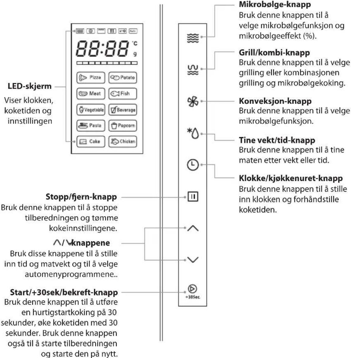 LED-skjerm Viser klokken, koketiden og innstillingen 88:88 °C g Mikrobølge-knapp Bruk denne knappen til å velge mikrobølgefunksjon og mikrobølgeeffekt (%). Grill/kombi-knapp Bruk denne knappen til å velge grilling eller kombinasjonen grilling og mikrobølgekoking. Konveksjon-knapp Bruk denne knappen til å velge mikrobølgefunksjon. Tine vekt/tid-knapp Bruk denne knappen til å tine maten etter vekt eller tid. Klokke/kjøkkenuret-knapp Bruk denne knappen til å stille inn klokken og forhåndstille koketiden. Stopp/fjern-knapp Bruk denne knappen til å stoppe tilberedningen og tømme kokeinnstillingene. ^/^-knappene Bruk disse knappene til å stille inn tid og matvekt og til å velge automenyprogrammene.. Start/+30sek/bekreft-knapp Bruk denne knappen til å utføre en hurtigstartkoking på 30 sekunder, øke koketiden med 30 sekunder. Bruk denne knappen også til å starte tilberedningen og starte den på nytt.
