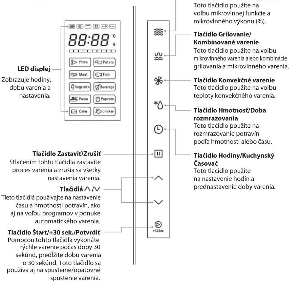 LED displej Zobrazuje hodiny, dobu varenia a nastavenia. Tlačidlo Zastavit'/Zrušit' Stlačením tohto tlačidla zastavíte proces varenia a zrušia sa všetky nastavenia varenia. Tlačidlá ^ /√ Tieto tlačidlá používajte na nastavenie času a hmotnosti potravín, ako aj na volbu programov v ponuke automatického varenia. Tlačidlo Štart/+30 sek./Potvrdit' Pomocou tohto tlačidla vykonáte rýchle varenie počas doby 30 sekúnd, predížite dobu varenia o 30 sekúnd. Toto tlačidlo sa používa aj na spustenie/opätovné spustenie varenia. Toto tlačidlo použite na volbu mikrovlnnej funkcie a mikrovlnného výkonu (%). Tlačidlo Grilovanie/ Kombinované varenie Toto tlačidlo použite na volbu mikrovlnného varenia alebo kombinácie grilovania a mikrovlnného varenia. Tlačidlo Konvekčné varenie Toto tlačidlo použite na volbu teploty konvekčného varenia. Tlačidlo Hmotnost'/Doba rozmrazovania Toto tlačidlo použite na rozmrazovanie potravín podľa hmotnosti alebo času. Tlačidlo Hodiny/Kuchynský Časovač Toto tlačidlo použite na nastavenie hodín a prednastavenie doby varenia.