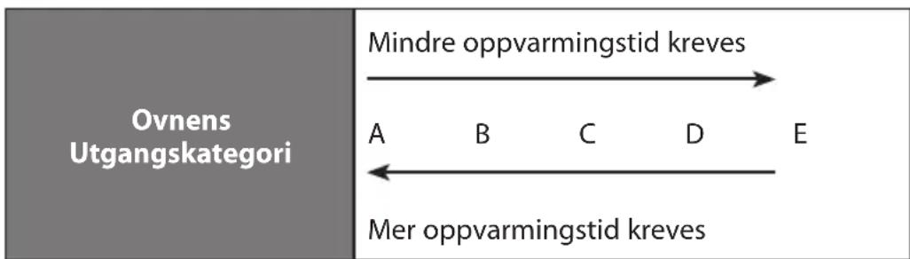 Logik L23CS13E - Oppvarmingskategorier For Mikrobølgeovn - 3