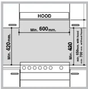 HOOD Min. 600 mm. Min. 420 mm. Min. 420 min. 650 mm. with hood min. 700 mm. without head