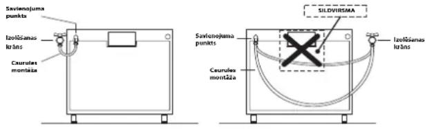 Savienojuma punkts Iazilõšanas lorins Caurules montaia Savienojuma punkts Caurules montaia SILDVIRISMA Iazilõšanas lorins