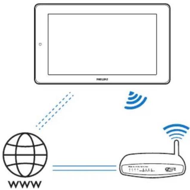 PHILIPS WWW