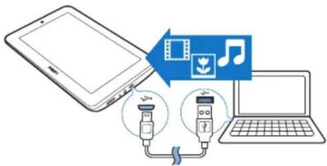 PHILIPS PI3105W2 - Connect to your PC - 1