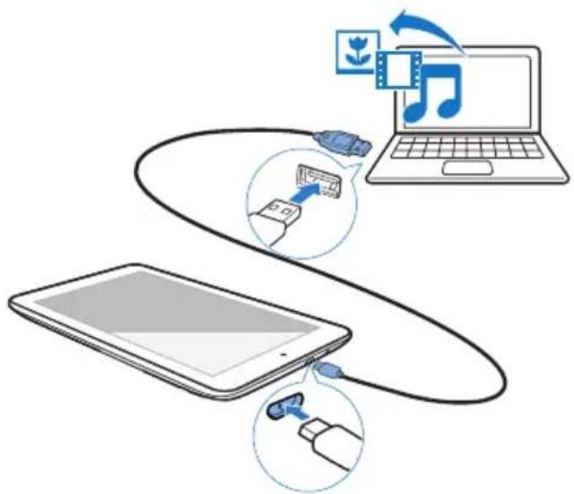 PHILIPS PI3210GB1 - Připojení k počítači - 1