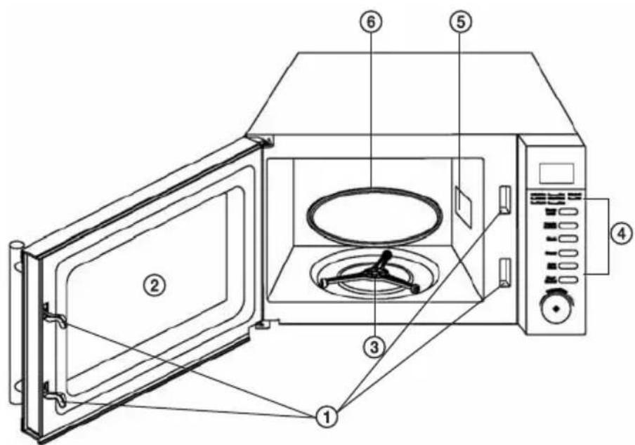 Labeled diagram of a microwave oven showing interior components and exterior view