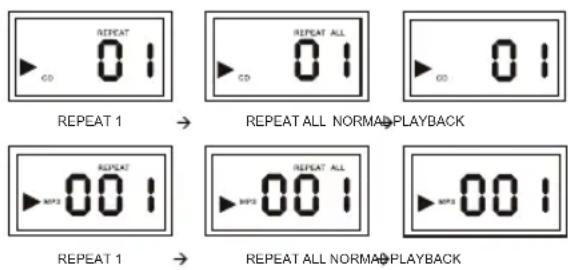 SENCOR SPT 226 R - Select play modes - 1
