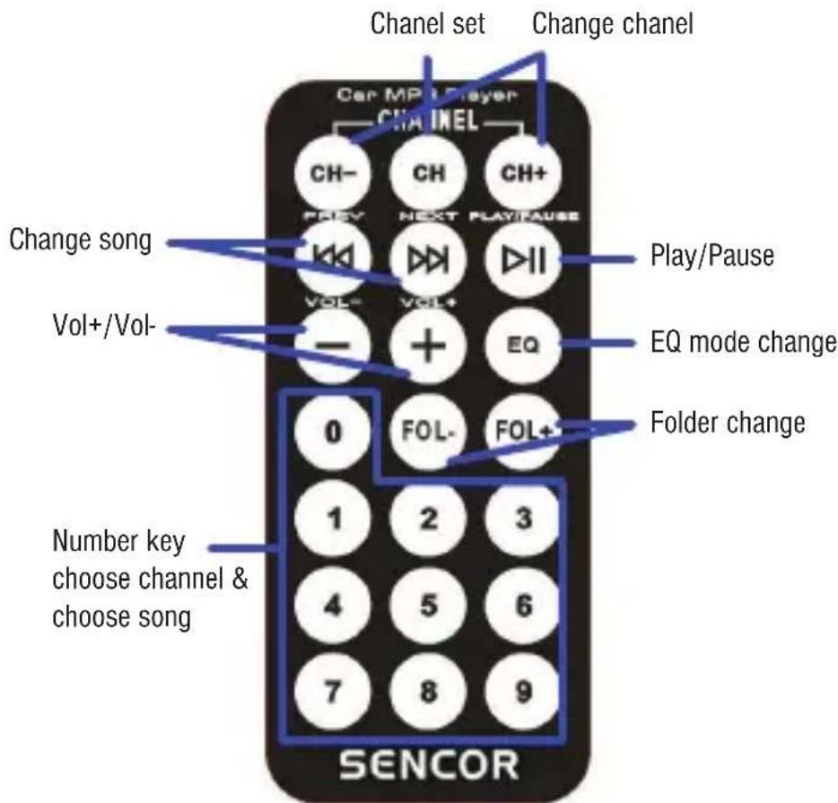 Chanel set Change channel Car MP4 Player CHANNEL CH- CH CH+ CHANGE NEXT PLAY/PAUSE Change song Play/Pause Vol+/Vol- EQ mode change EQ Folder change 0 FOL- FOL+ Number key choose channel & choose song 1 2 3 4 5 6 7 8 9 SENCOR