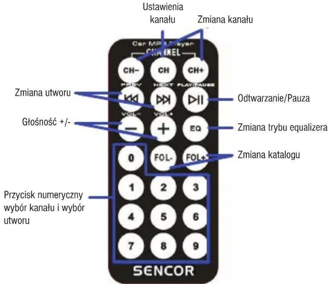 Ustawienia kanału Zmiana kanału Car MP3 Player CHANNEL CH- CH CH+ FIVEY NEXT PLAY/FAUSE Odtwarzanie/Pauza Zmiana utworu Głośność +/- - VOL- VOL+ EQ Zmiana trybu equalizera Zmiana katalogu 0 FOL- FOL+ 1 2 3 4 5 6 7 8 9 Przycisk numeryczny wybór kanału i wybór utworu SENCOR
