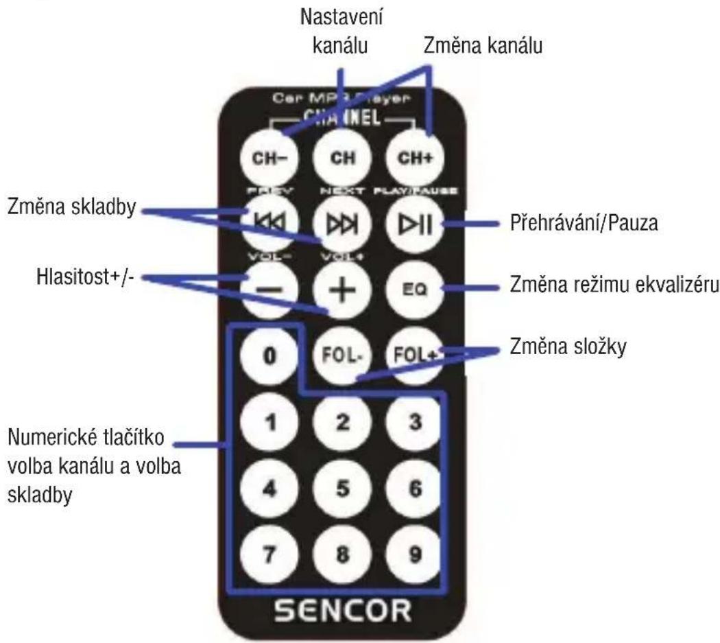 Nastavení kanálu Změna kanálu Car MP3 Player CHANNEL CH- CH CH+ PH-IV NEXT PLAY/MAKE Přehrávání/Pauza Změna skladby Hlasitost+/- EQ 0 FOL- FOL+ Změna složky Numerické tlačítko volba kanálu a volba skladby 1 2 3 4 5 6 7 8 9 SENCOR
