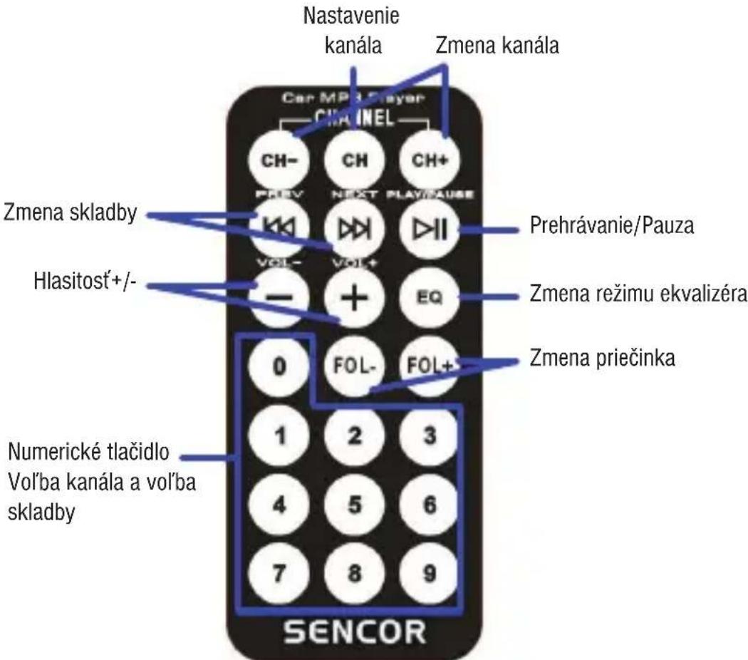 Nastavenie kanála Zmena kanála Car MP3 Player CHANNEL CH- CH CH+ PH-IV NEXT PLAY/MAKE Prehrávanie/Pauza Zmena skladby Hlasitosť+/- EQ Zmena režimu ekvalizéra 0 FOL- FOL+ Zmena priečinka Numerické tlačidlo Vol'ba kanála a vol'ba skladby 1 2 3 4 5 6 7 8 9 SENCOR