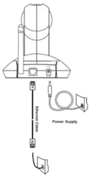 Ethernet Cable Power Supply