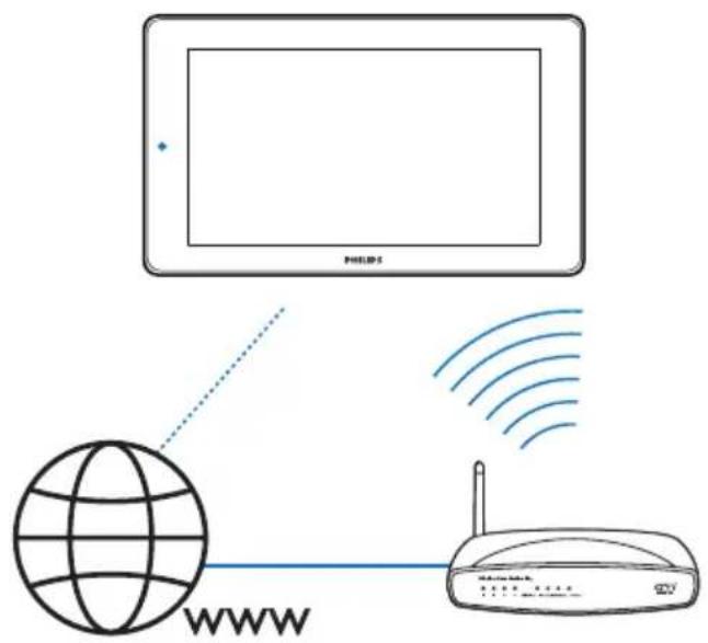 PHILIPS WWW