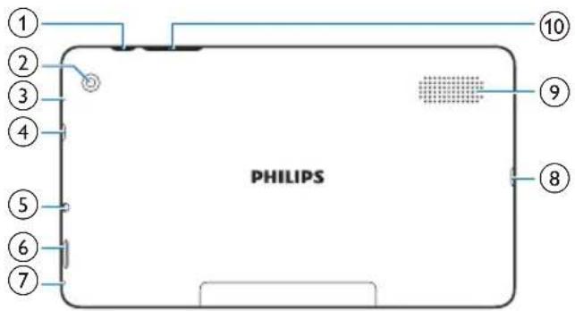 PHILIPS ① ② ③ ④ ⑤ ⑥ ⑦ ⑩ ⑨ ⑧