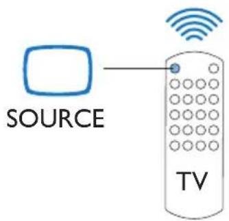 SOURCE TV