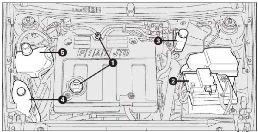 FIAT JTD ① ② ③ ④ ⑤