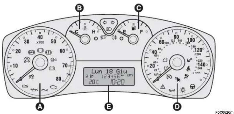 A B C D Lun 18 Giu 240 123456 km cry 20°C 10:20 E F MPH 60 100 120 140 160 -120° -200° -220° -140° -240° F0C0526m