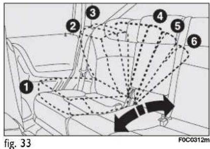 1 2 3 4 5 6 fig. 33 F0C0312m