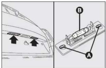 Diagram showing car interior and rear panel with labeled components A and B, including directional arrows and component layouts.