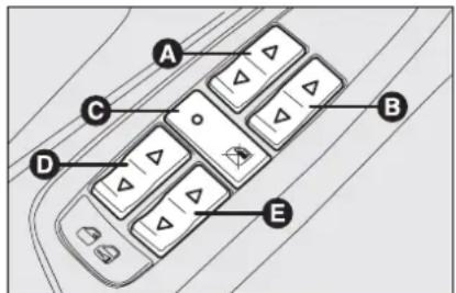 Diagram of a car control panel with labeled buttons A, B, C, D, and E pointing to various function keys.