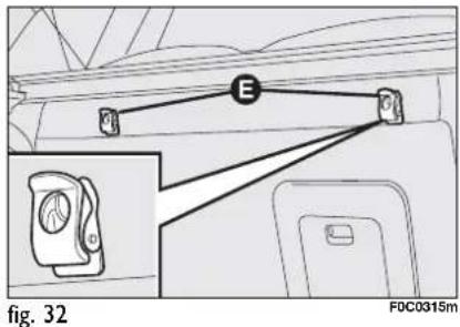 E fig. 32 FDC0315m