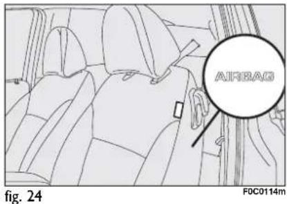 AIRBAG fig. 24 FDC0114m