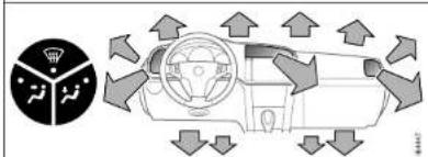 Diagram illustrating car safety perception with a speedometer and directional arrows around a vehicle