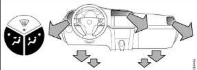 Diagram illustrating car safety perception with directional arrows and a circular gauge showing vehicle status