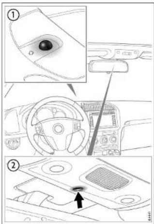 Diagram showing car interior and dashboard components with numbered annotations indicating parts of the dashboard and steering wheel.
