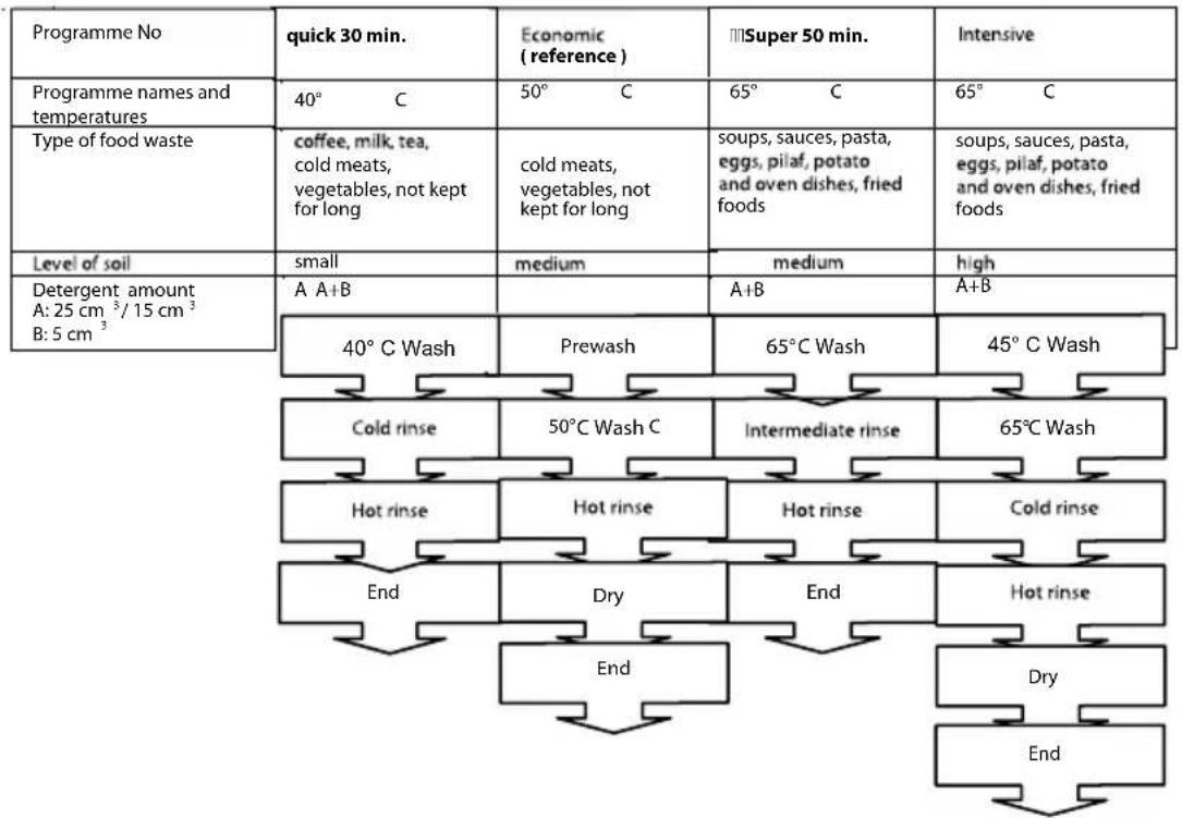 VESTEL BMH-L406 W - Programme items - 1