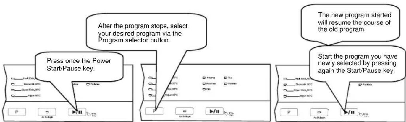 Press once the Power Start/Pause key. After the program stops, select your desired program via the Program selector button. The new program started will resume the course of the old program. Start the program you have newly selected by pressing again the Start/Pause key.