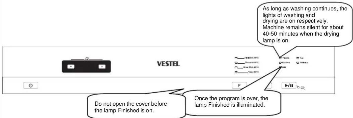 As long as washing continues, the lights of washing and drying are on respectively. Machine remains silent for about 40-50 minutes when the drying lamp is on. Once the program is over, the lamp Finished is illuminated. Do not open the cover before the lamp Finished is on.