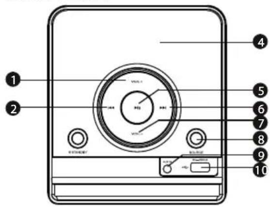 Diagram of a device front panel with numbered labels pointing to key components such as buttons, dials, and a power outlet.