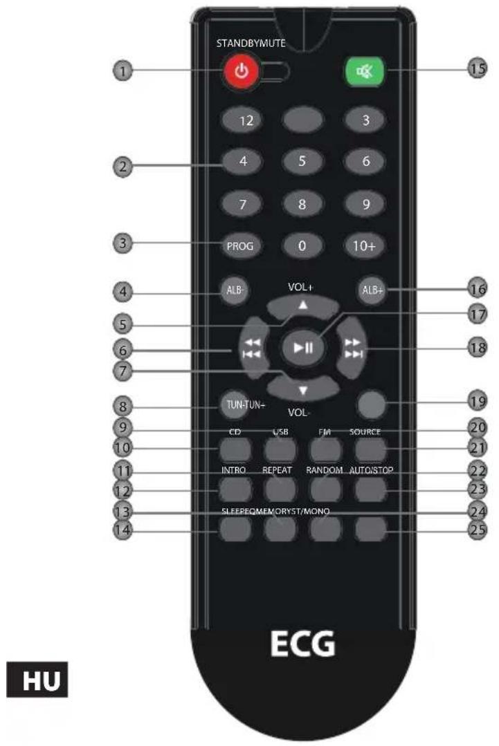 STANDBYMUTE 15 12 3 4 5 6 7 8 9 PROG 0 10+ ALB- VOL+ ALB+ 16 17 18 TUN-TUN- VOL- CD USB FM SOURCE 20 21 INTRO REPEAT RANDOM AUTO/STOP 22 23 SLEEPEQMEMORYST/MONO 24 25 ECG HU