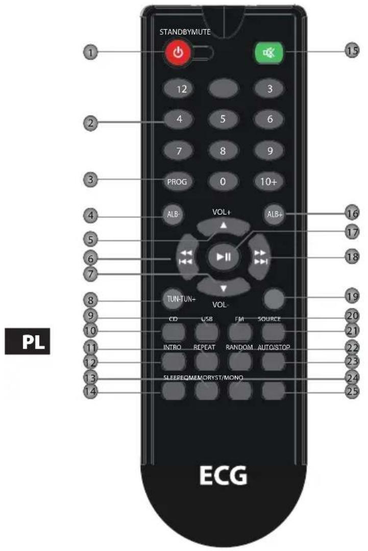 STANDBYMUTE 15 12 3 4 5 6 7 8 9 PROG 0 10+ ALB- VOL+ ALB+ 16 17 18 TUN-TUN- VOL- CD USB FM SOURCE 20 21 INTRO REPEAT RANDOM AUTO/STOP 22 23 SLEEPEQMEMORYST/MONO 24 25 ECG PL