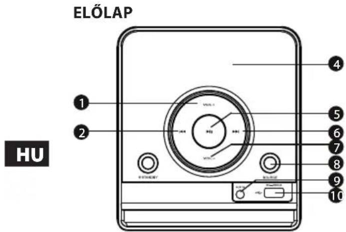 ELÓLAP HU 1 2 3 4 5 6 7 8 9 10
