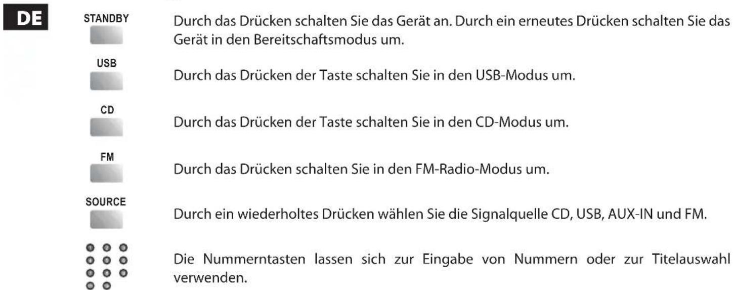 DE STANDBY USB CD FM SOURCE Durch das Drücken schalten Sie das Gerät an. Durch ein erneutes Drücken schalten Sie das Gerät in den Bereitschaftsmodus um. Durch das Drücken der Taste schalten Sie in den USB-Modus um. Durch das Drücken der Taste schalten Sie in den CD-Modus um. Durch das Drücken schalten Sie in den FM-Radio-Modus um. Durch ein wiederholtes Drücken wählen Sie die Signalquelle CD, USB, AUX-IN und FM. Die Nummerntasten lassen sich zur Eingabe von Nummern oder zur Titelauswahl verwenden.