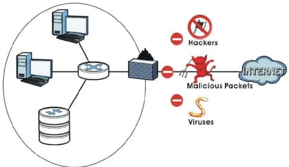 ZYXEL NSA210-1T - Use a Hardware-based Firewall - 1
