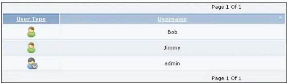 Page 1 Of 1 User Type Username Bob Jimmy admin Page 1 Of 1