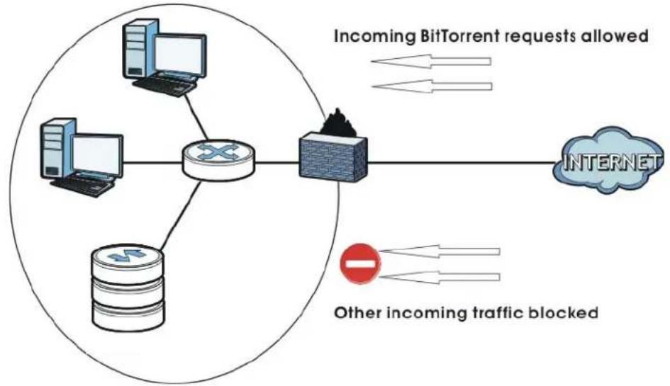 ZYXEL NSA210-1T - BitTorrent and Your Firewall - 2