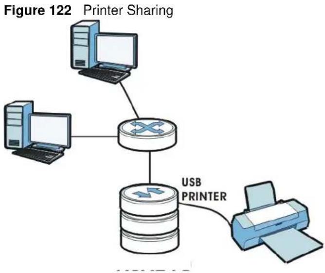 ZYXEL NSA210-1T - Printer Sharing - 1