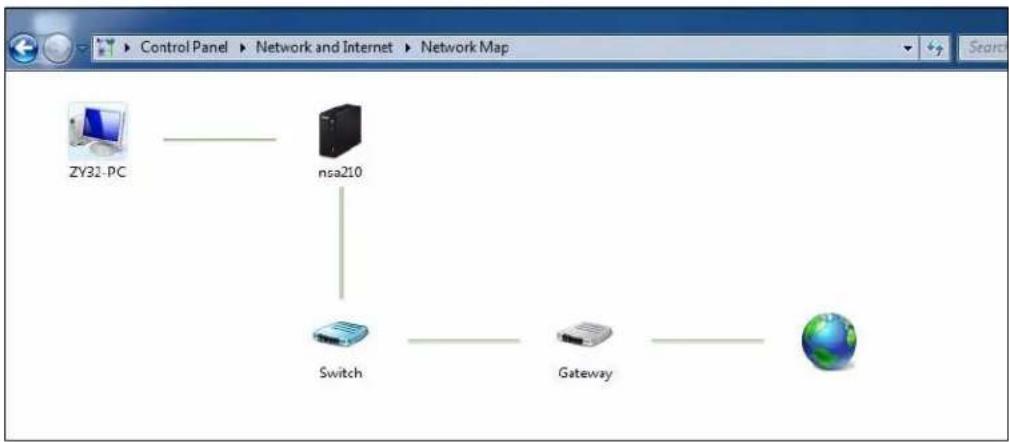 ZYXEL NSA210-1T - Windows 7 Network Map - 3